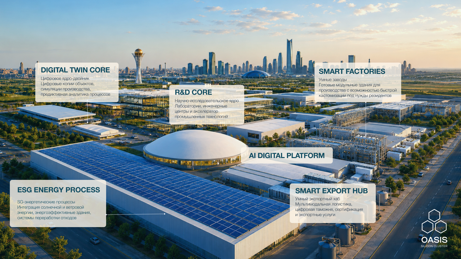 OASIS Silicon Cluster infrastructure map